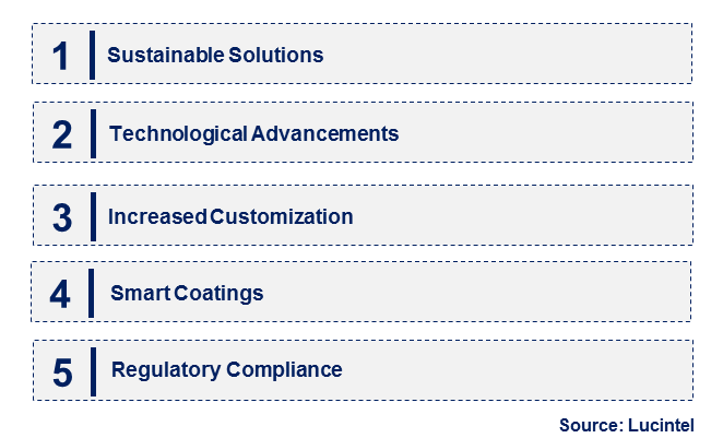 Functional Additive and Barrier Coating by Emerging Trend